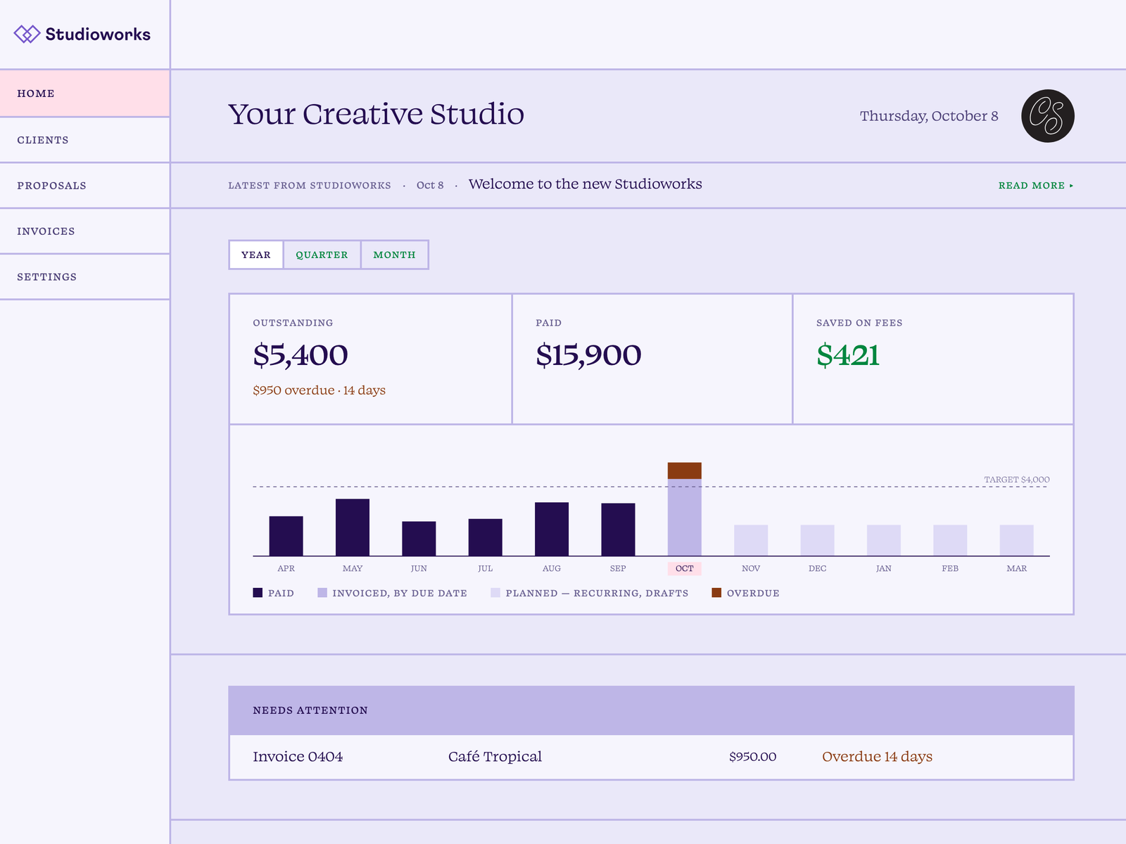 Home: what’s outstanding, what’s paid, and the year at a glance